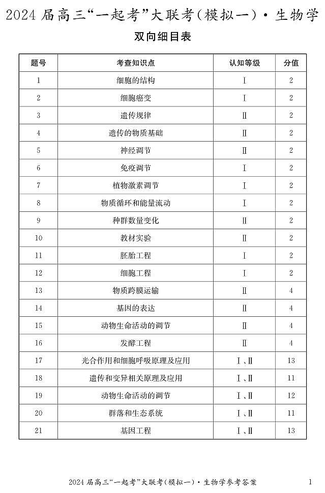 湖南省“一起考”大联考2022-2023学年高三下学期3月模拟考试（模拟一）生物答案第1页
