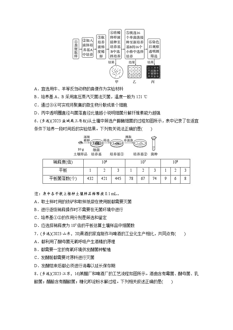 专题(十二)　发酵工程（含解析）-2024年高考生物二轮复习强化练第2页