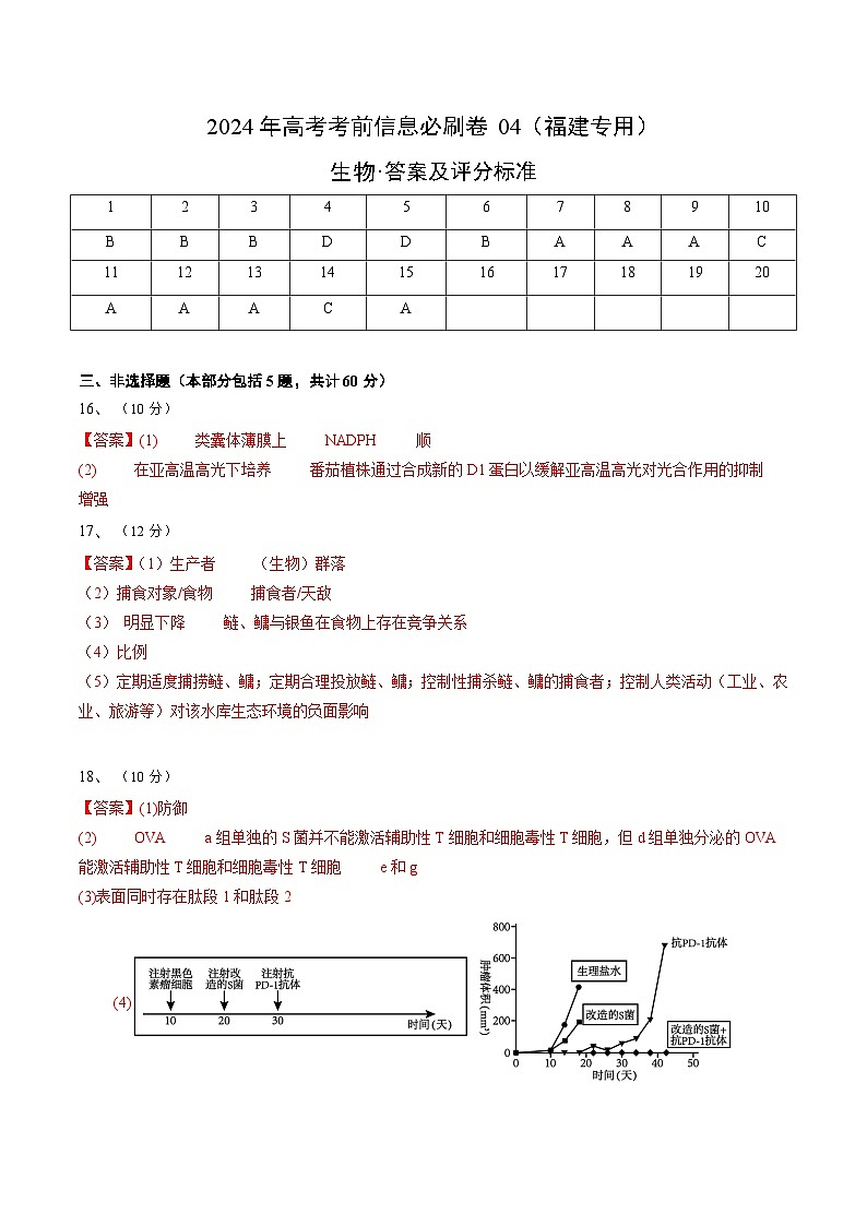 信息必刷卷04（福建专用）（参考答案）第1页
