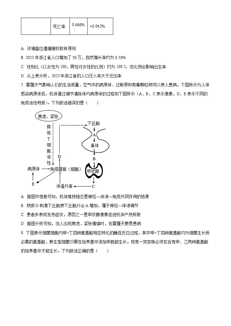 浙江省杭州市精诚联盟2023-2024学年高二下学期3月联考生物试题 Word版无答案第3页