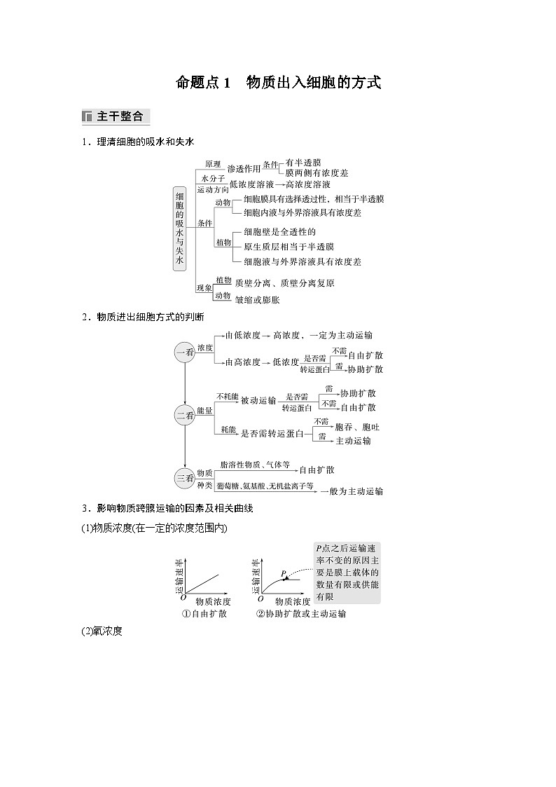 主题一　细胞生物学　专题(一)　细胞的结构  专题(三)　命题点1　物质出入细胞的方式  学案 （含答案）2024年高考生物二轮复习第2页
