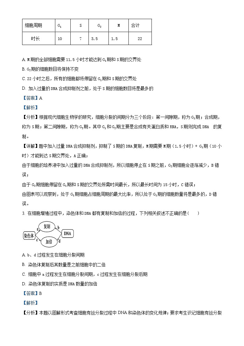 湖北省咸宁市崇阳县第二高级中学2023-2024学年高一下学期3月月考生物试题（解析版）第2页