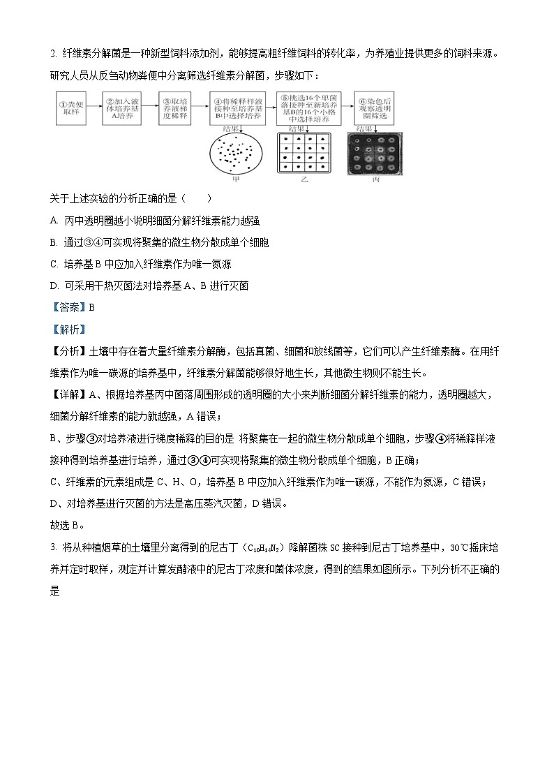 山东省菏泽市东明县第一中学2023-2024学年高二下学期4月月考生物试题（原卷版+解析版）02