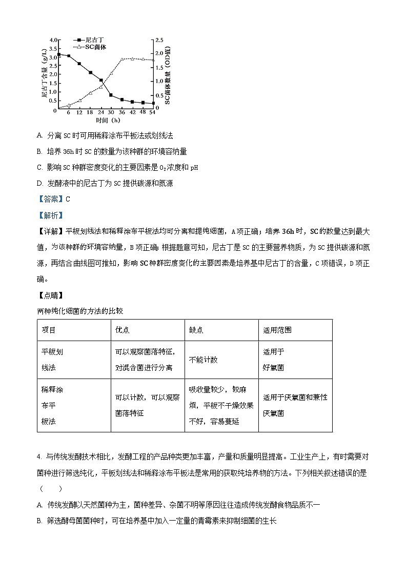 山东省菏泽市东明县第一中学2023-2024学年高二下学期4月月考生物试题（原卷版+解析版）03