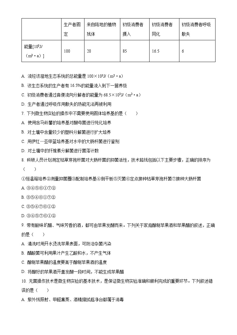 山西省太原市尖草坪区第一中学校2023-2024学年高二下学期3月月考生物试题（原卷版）第3页
