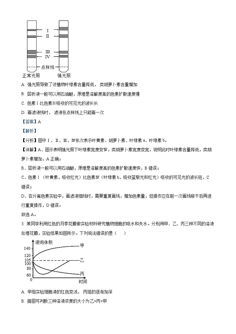 2024届吉林省高三三模考试生物试题（原卷版+解析版）02