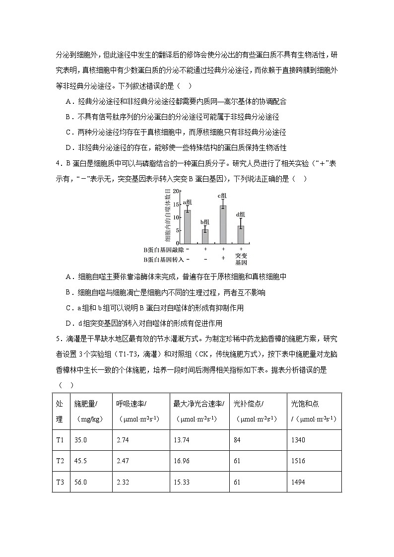 湖南省株洲市芦淞区2023-2024学年高三下册第二次模拟检测生物模拟试卷（附答案）第2页