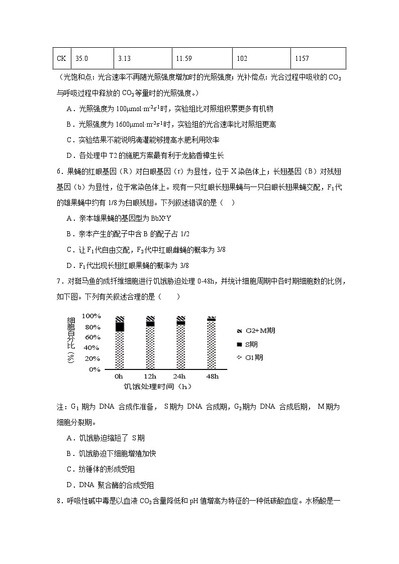 湖南省株洲市芦淞区2023-2024学年高三下册第二次模拟检测生物模拟试卷（附答案）第3页