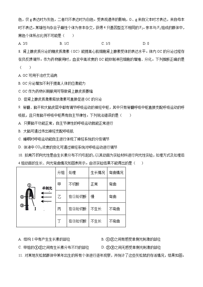 2023年山东省普通高中学业水平等级考试生物真题及答案03