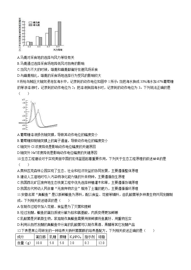 2024届北京市延庆区高三一模生物试题03