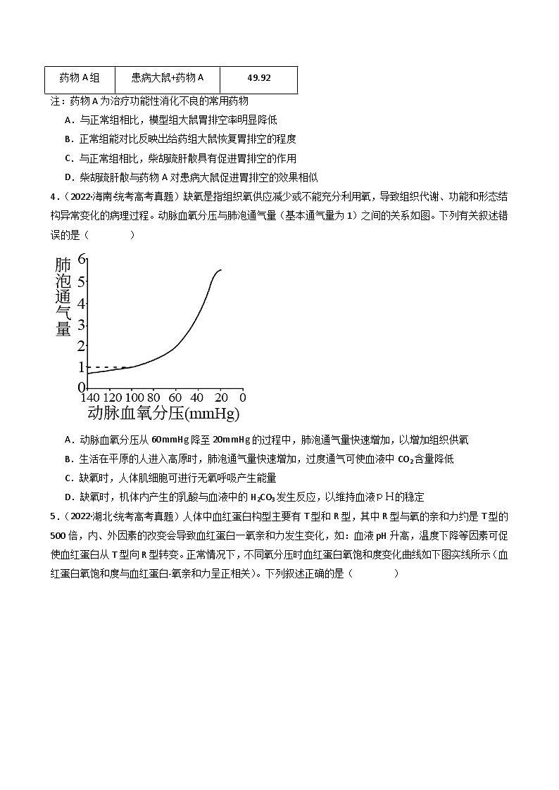 专题16 内环境及其稳态（原卷版）第3页