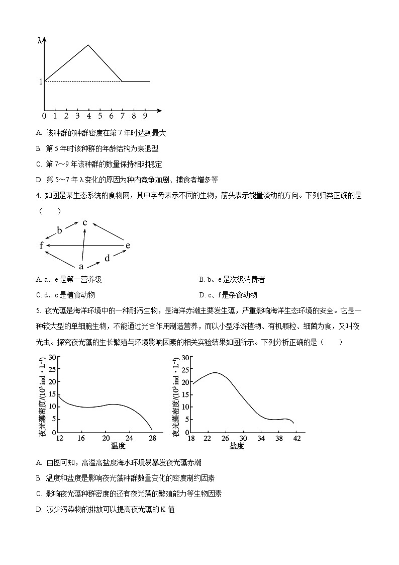 安徽省芜湖市2022-2023学年高二上学期期末生物试题 Word版无答案第2页
