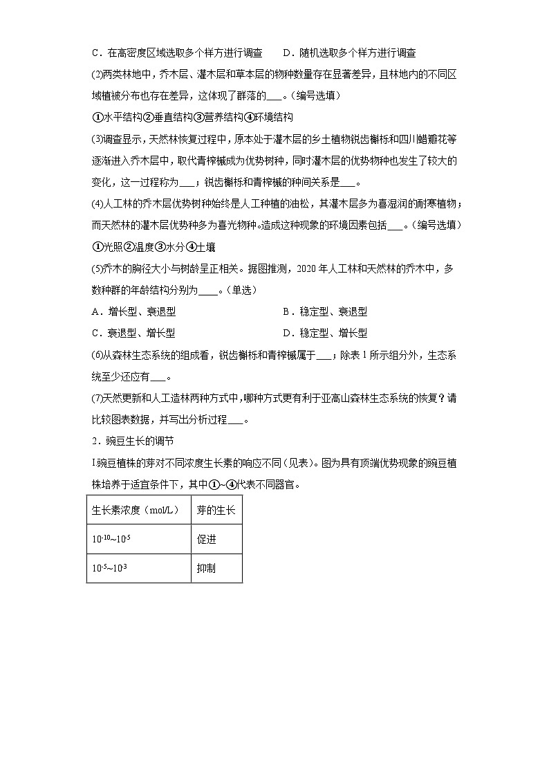 2024年上海市黄浦区高三下学期高考二模生物试卷含详解02