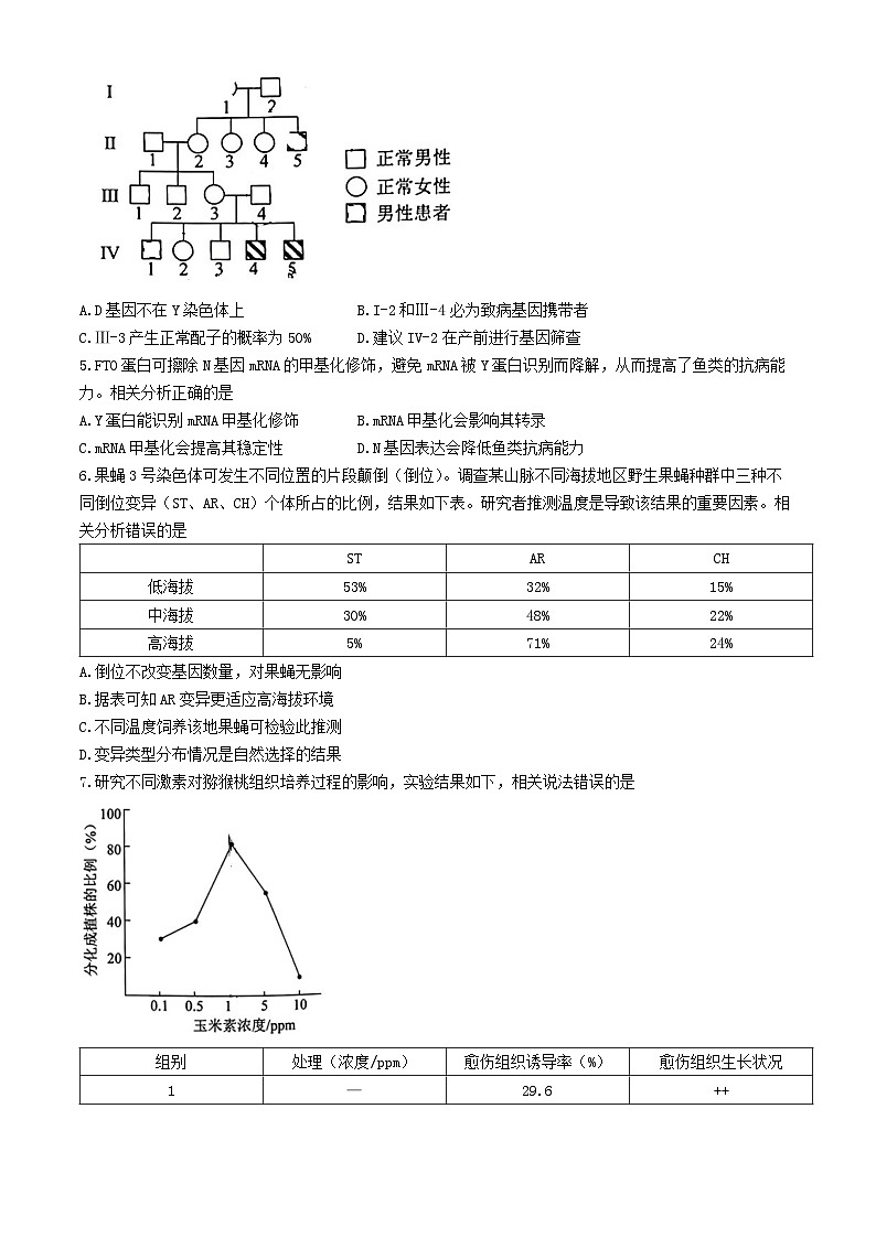 北京市西城区2023—2024学年高三下学期一模考试生物试题(无答案)第2页