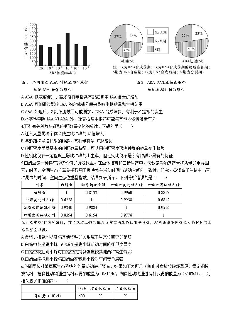 湖南省长沙市第一中学2023-2024学年高二下学期第一次月考生物试题第2页