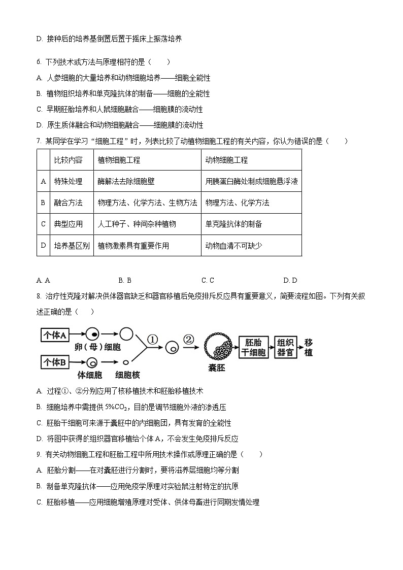 四川省眉山市彭山区第一中学2023-2024学年高二下学期4月月考生物试题（原卷版+解析版）02