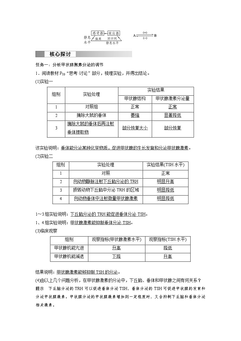 2024年高中生物新教材同步学案 选择性必修第一册 第3章 第2节 第2课时　甲状腺激素分泌的分级调节和激素调节的特点（含解析）第2页