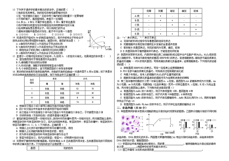 安徽省安庆市怀宁县安徽省怀宁县高河中学2023-2024学年高二下学期4月月考生物试题第2页