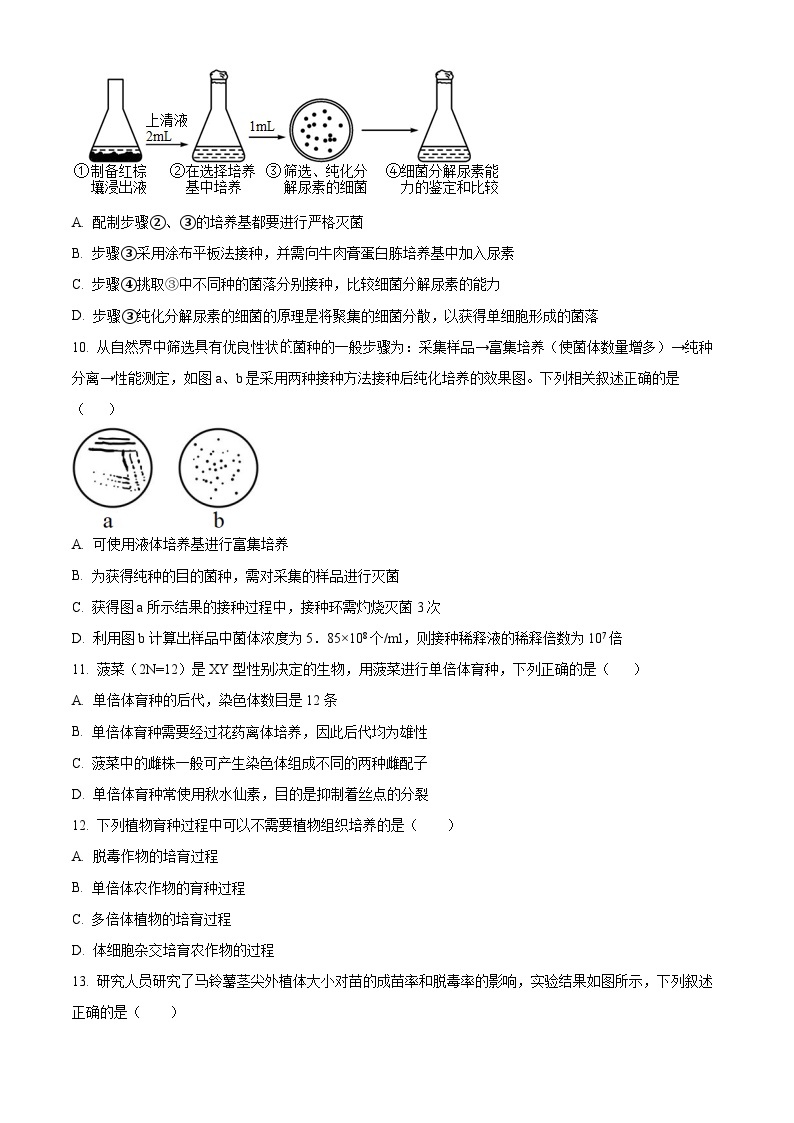 四川省眉山市仁寿县2023-2024学年高二下学期4月期中考试生物试题（原卷版+解析版）03