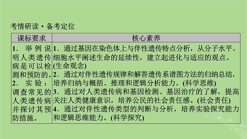 2025版高考生物一轮总复习必修2第5单元孟德尔定律和伴性遗传第4讲人类遗传病课件02