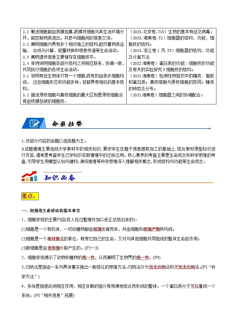 专题02 细胞的结构和功能--2024年高考生物【热点·重点·难点】专练（新高考专用）02