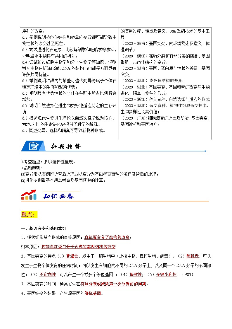 专题06 生物的变异和进化--2024年高考生物【热点·重点·难点】专练（新高考专用）02