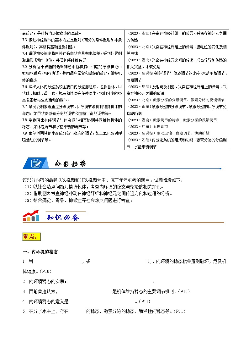 专题07 动物生命活动调节--2024年高考生物【热点·重点·难点】专练（新高考专用）02