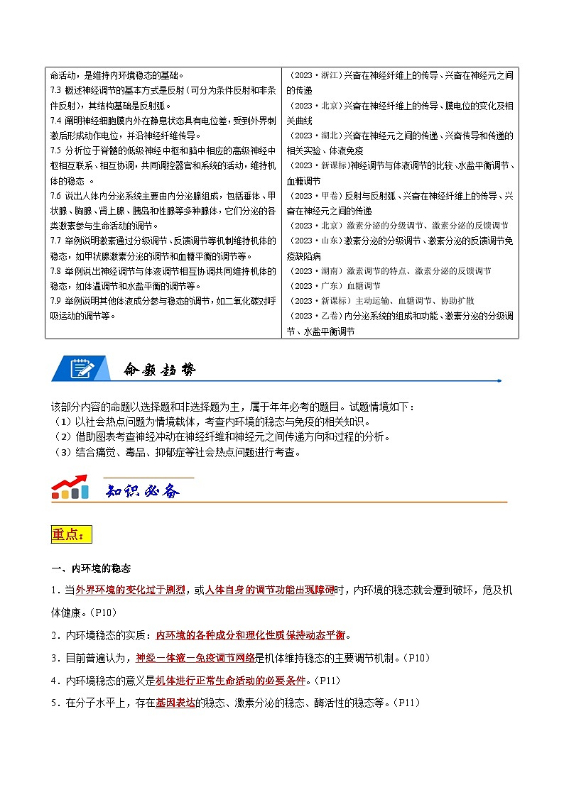 专题07 动物生命活动调节--2024年高考生物【热点·重点·难点】专练（新高考专用）02