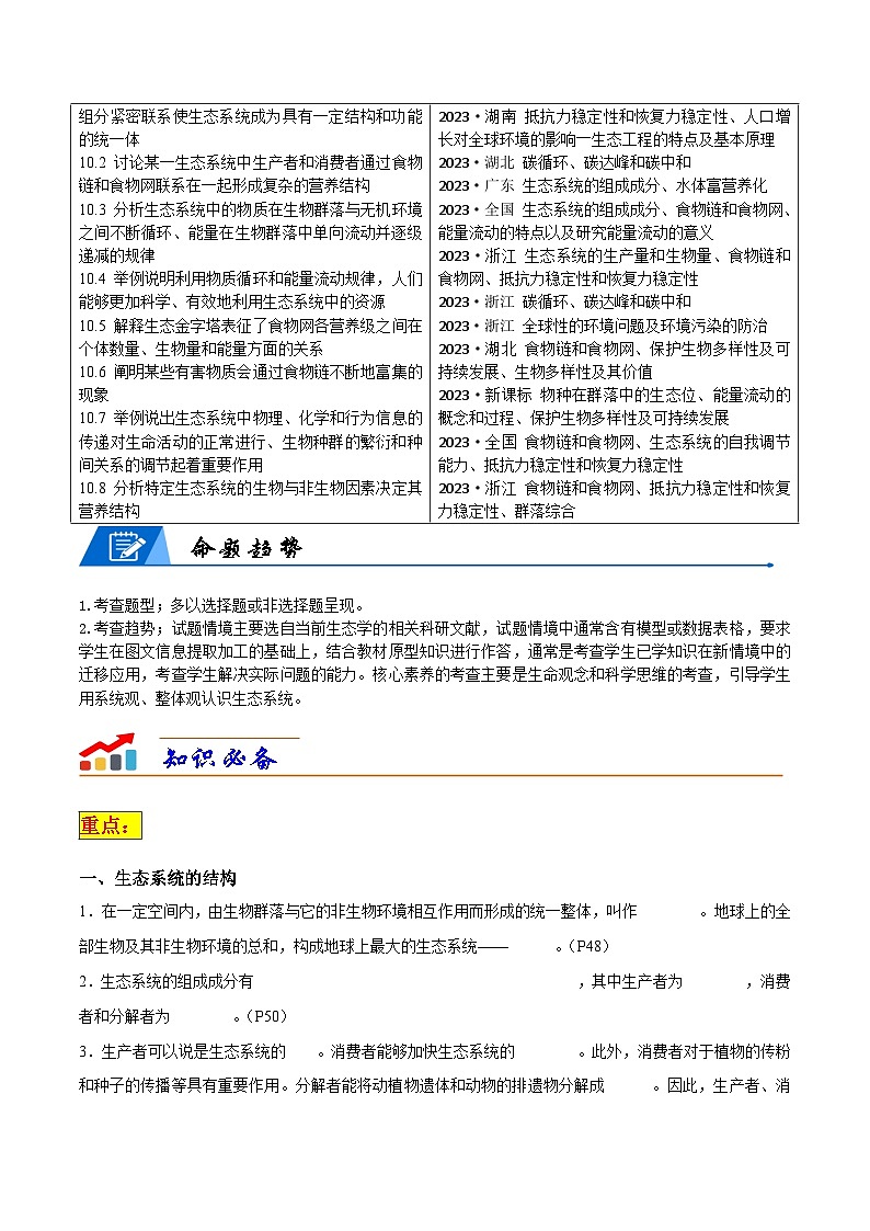 专题10 生态系统及人与环境--2024年高考生物【热点·重点·难点】专练（新高考专用）02