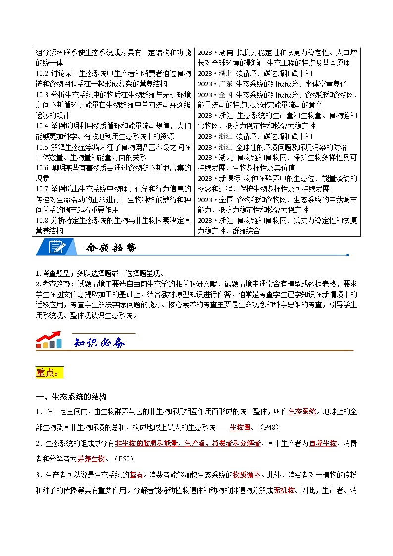 专题10 生态系统及人与环境--2024年高考生物【热点·重点·难点】专练（新高考专用）02