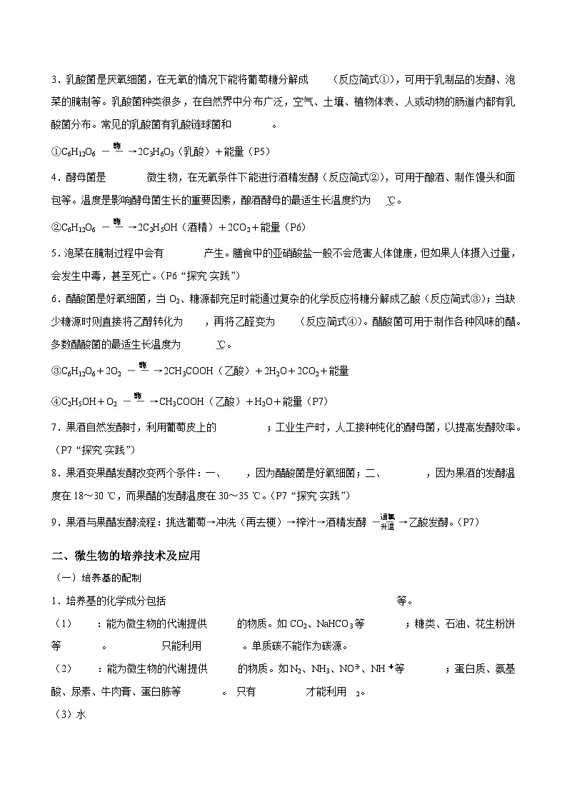 专题11 发酵工程--2024年高考生物【热点·重点·难点】专练（新高考专用）03