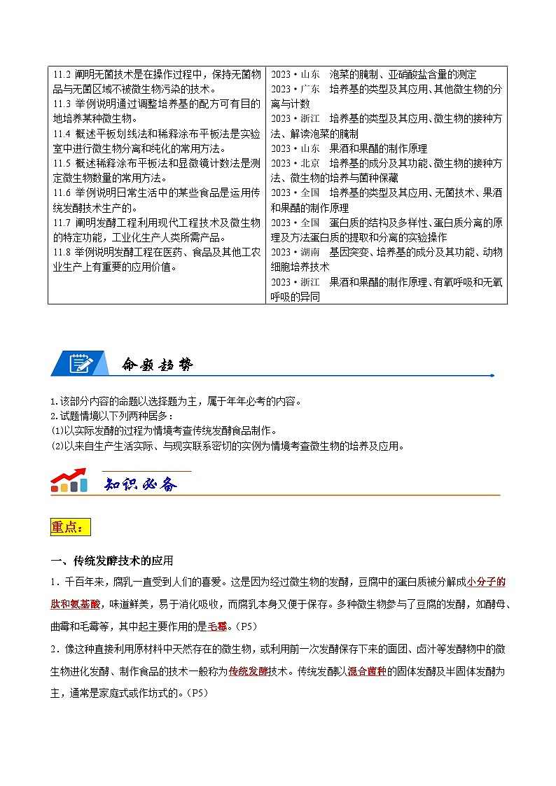 专题11 发酵工程--2024年高考生物【热点·重点·难点】专练（新高考专用）02