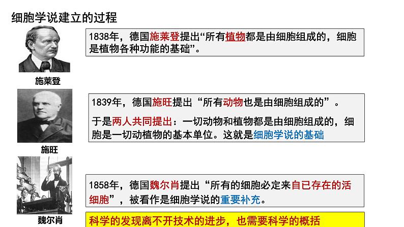 2023-2024学年浙科版（2019）必修1 2.1 细胞是生命的单位 课件第4页