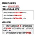 2023-2024学年浙科版（2019）必修1 2.1 细胞是生命的单位 课件