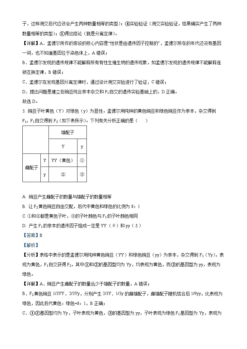 四川省眉山市仁寿县实验中学2023-2024学年高一下学期4月期中生物试题（解析版）第2页