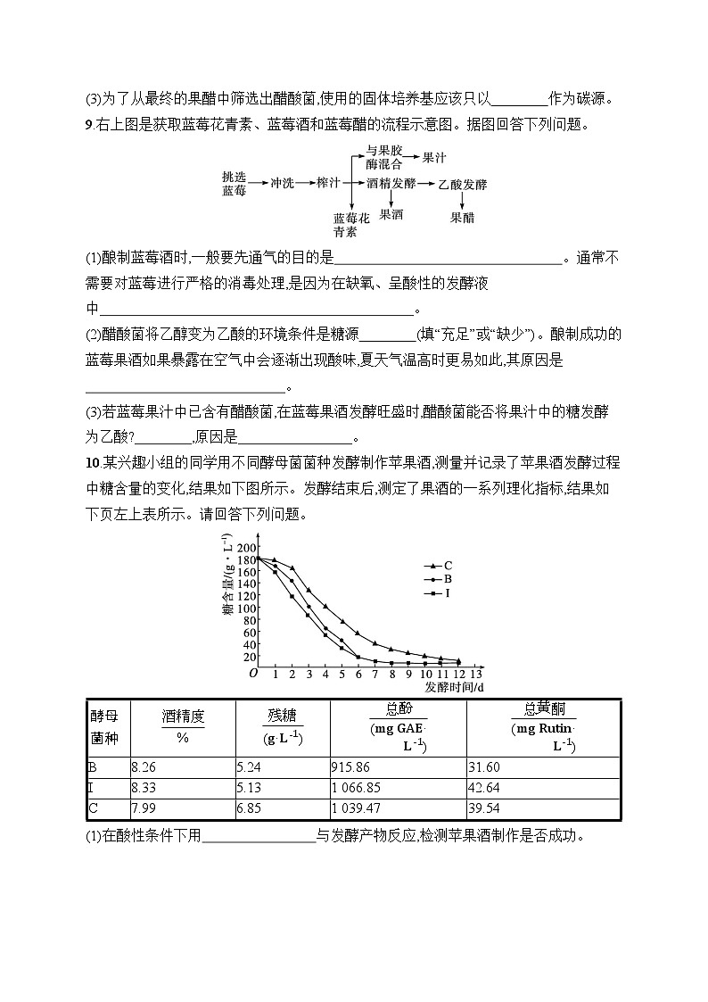 2025届高三一轮复习生物新高考新教材考点规范练34传统发酵技术的应用、发酵工程及其应用（Word版附解析）03