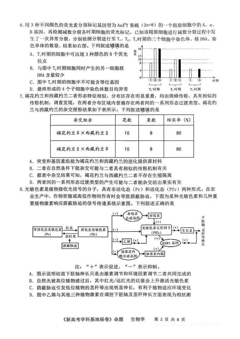 2024届江苏省新高考基地学校第五次大联考生物试题第2页