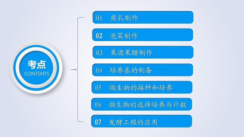 【期中复习】2023-2024学年（人教版2019选择性必修3）高二生物下册之考点复习 第1章发酵工程课件04