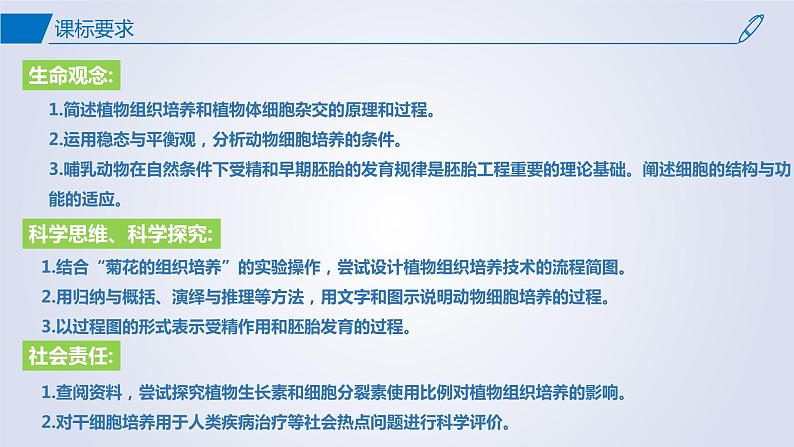 【期中复习】2023-2024学年（人教版2019选择性必修3）高二生物下册之考点复习 第2章细胞工程课件03