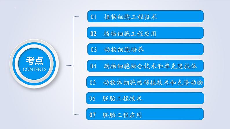 【期中复习】2023-2024学年（人教版2019选择性必修3）高二生物下册之考点复习 第2章细胞工程课件04