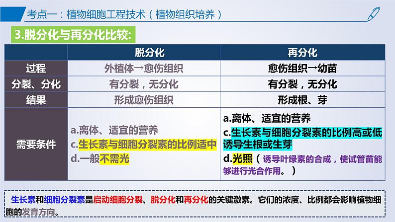 【期中复习】2023-2024学年（人教版2019选择性必修3）高二生物下册之考点复习 第2章细胞工程课件07