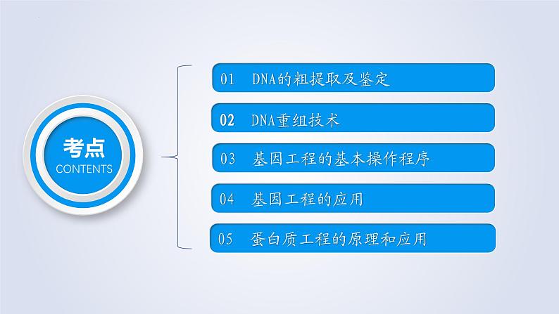 【期中复习】2023-2024学年（人教版2019选择性必修3）高二生物下册之考点复习 第3章基因工程课件第4页