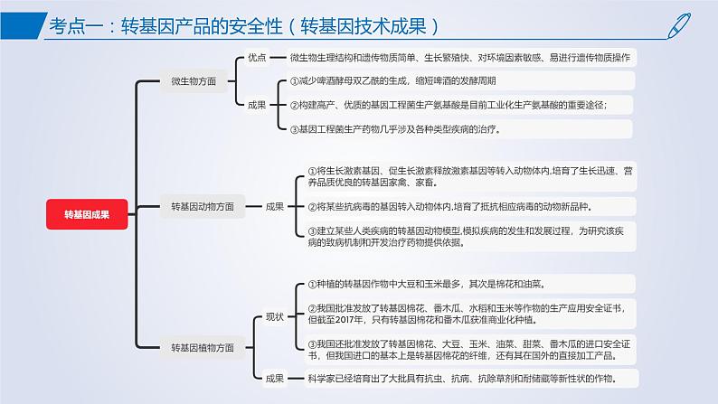 【期中复习】2023-2024学年（人教版2019选择性必修3）高二生物下册之考点复习 第4章生物技术的安全性与伦理问题课件06