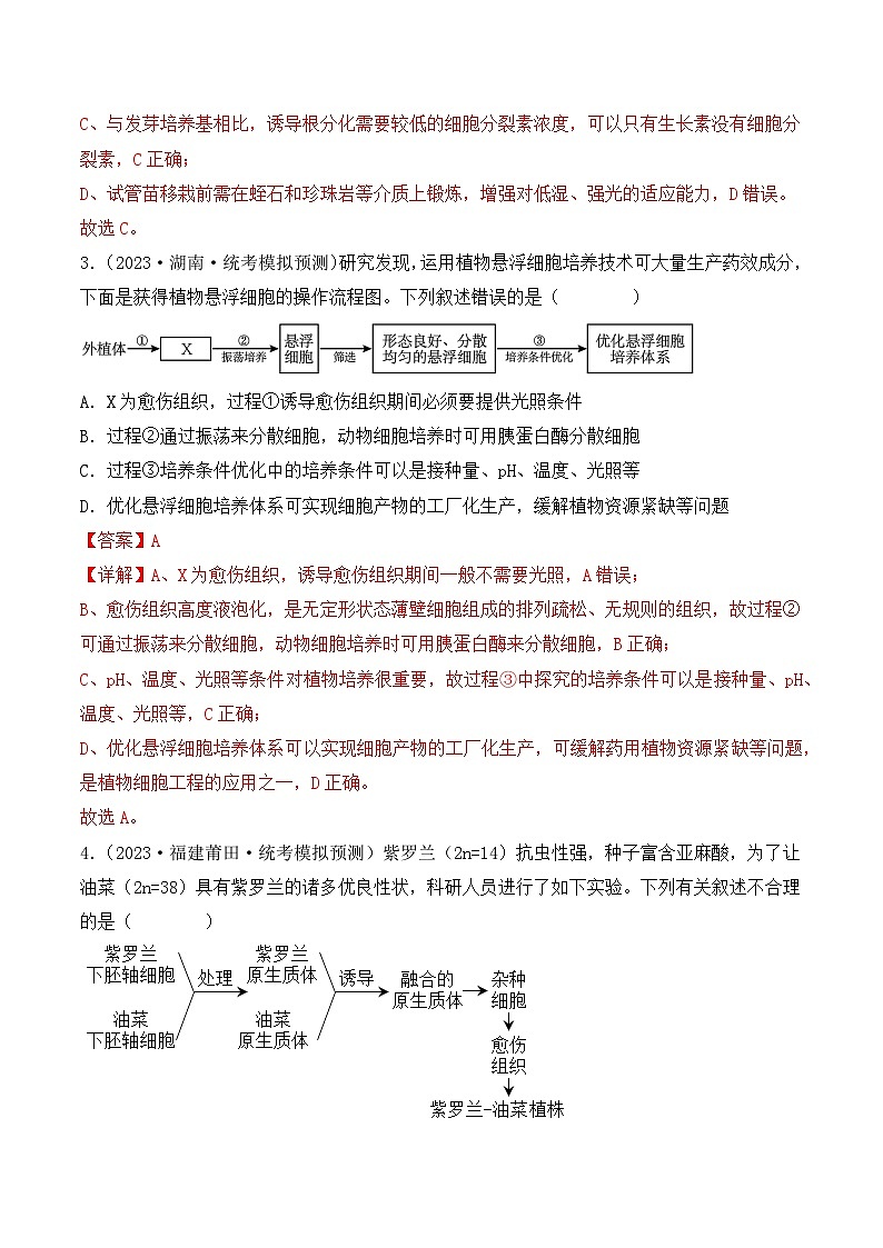 专题16 植物细胞工程-备战2024年高考生物一轮复习重难点突破讲解与训练（新教材）03