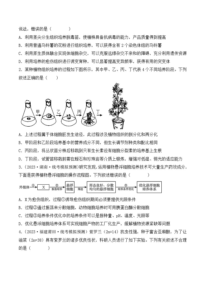 专题16 植物细胞工程-备战2024年高考生物一轮复习重难点突破讲解与训练（新教材）02