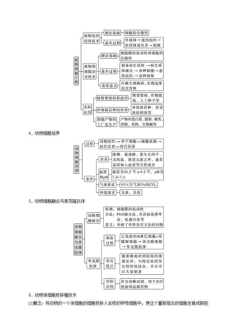 新教材2024届高考生物二轮复习知识回顾九生物技术与工程学案02