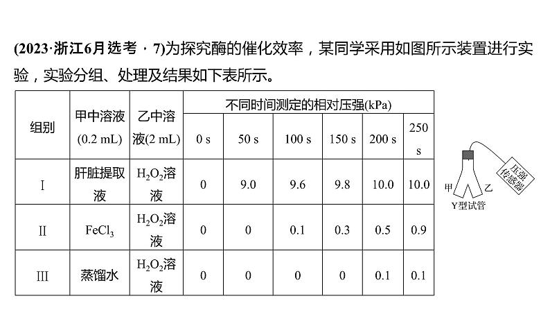 新教材2024届高考生物二轮复习2课时2酶相关实验探究净光合速率及“关键点”的移动课件06