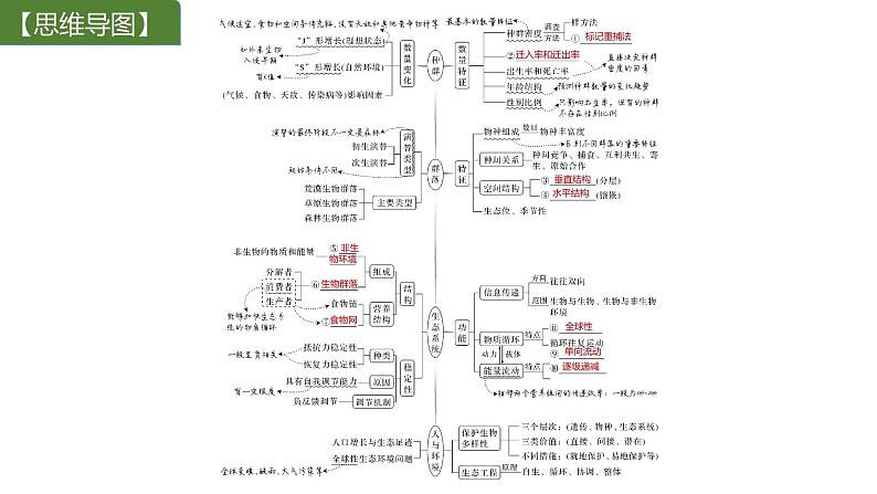 新教材2024届高考生物二轮复习7课时1生物群落由相互联系的种群组成课件02