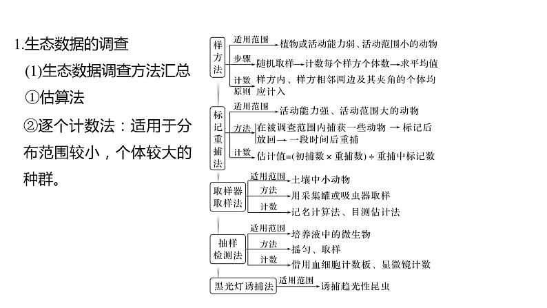 新教材2024届高考生物二轮复习7课时1生物群落由相互联系的种群组成课件05