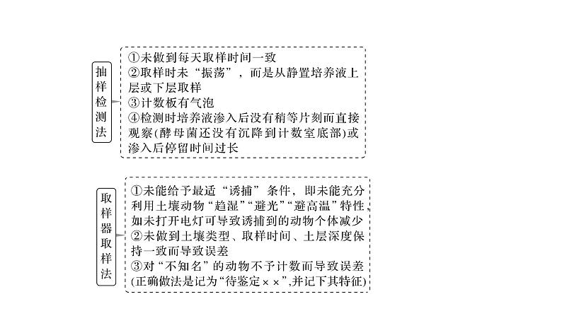 新教材2024届高考生物二轮复习7课时1生物群落由相互联系的种群组成课件07